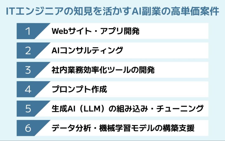 ITエンジニアの知見を活かすAI副業の高単価案件