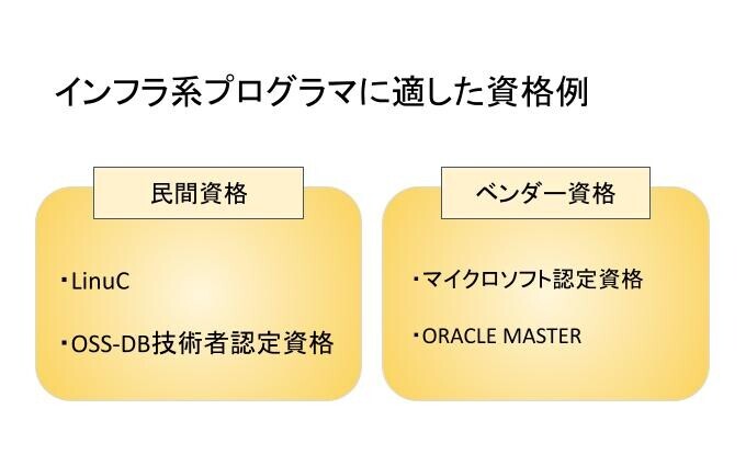 インフラ系プログラマに適した資格例