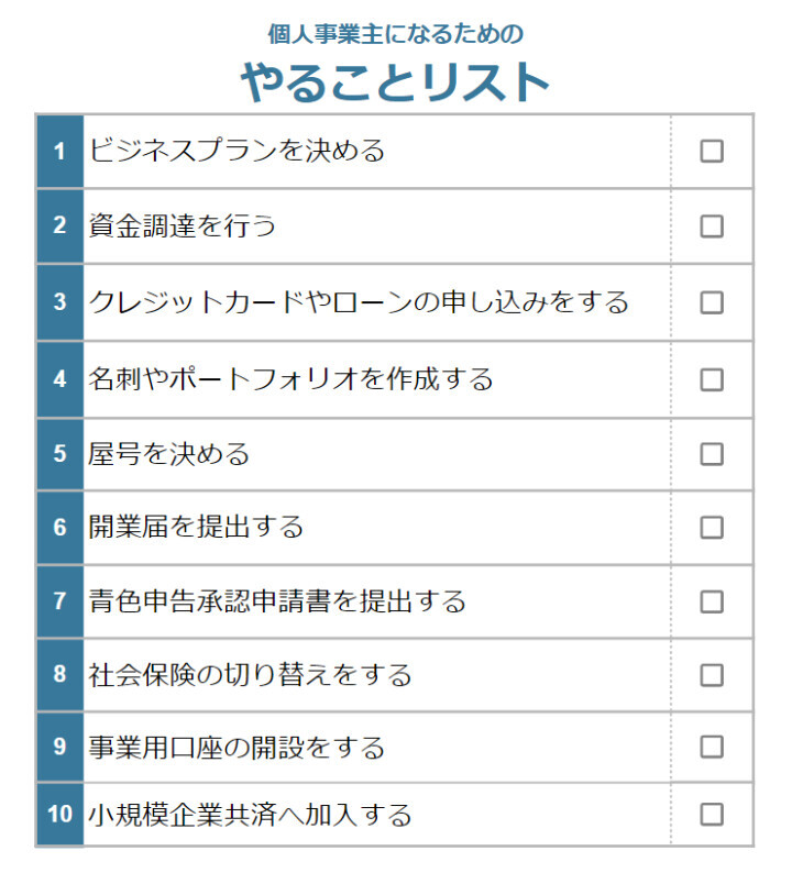 やることリスト