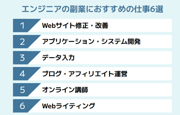 エンジニアの副業におすすめの仕事6選