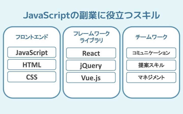 JavaScriptの副業に役立つスキル一覧