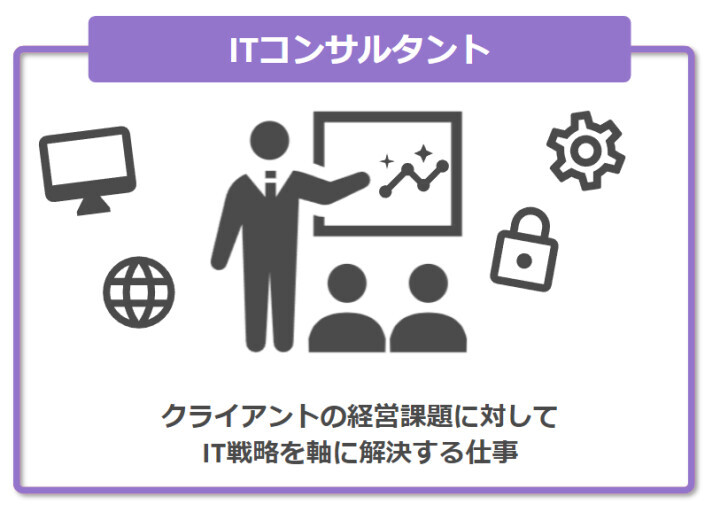 ITコンサルタントの概要