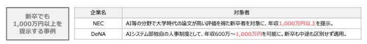 新卒ITエンジニアに年収1000万円以上を提示する事例の一覧