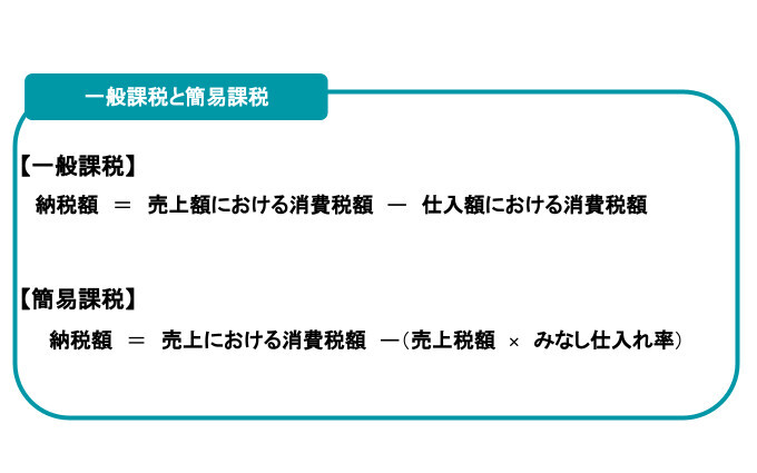 登録しないとどうなる？フリーランスエンジニアを悩ませるインボイス