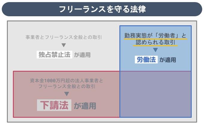フリーランス法とSIer企業が注意すべきポイント - Genspark