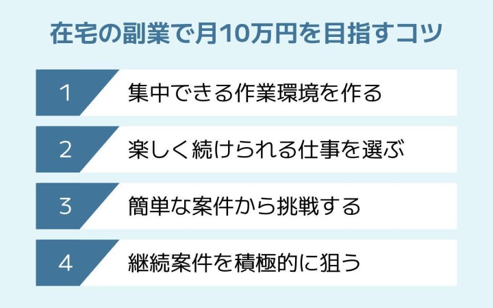 在宅の副業で月10万円を目指すコツ
