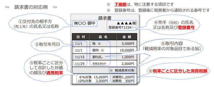 登録しないとどうなる？フリーランスエンジニアを悩ませるインボイス