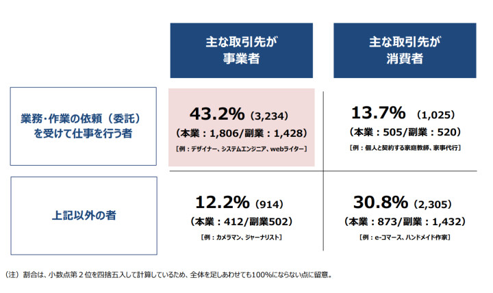 登録しないとどうなる？フリーランスエンジニアを悩ませるインボイス