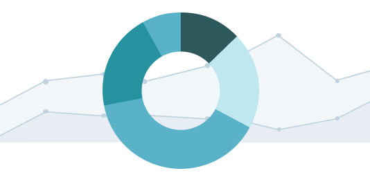 市場分析ダッシュボード