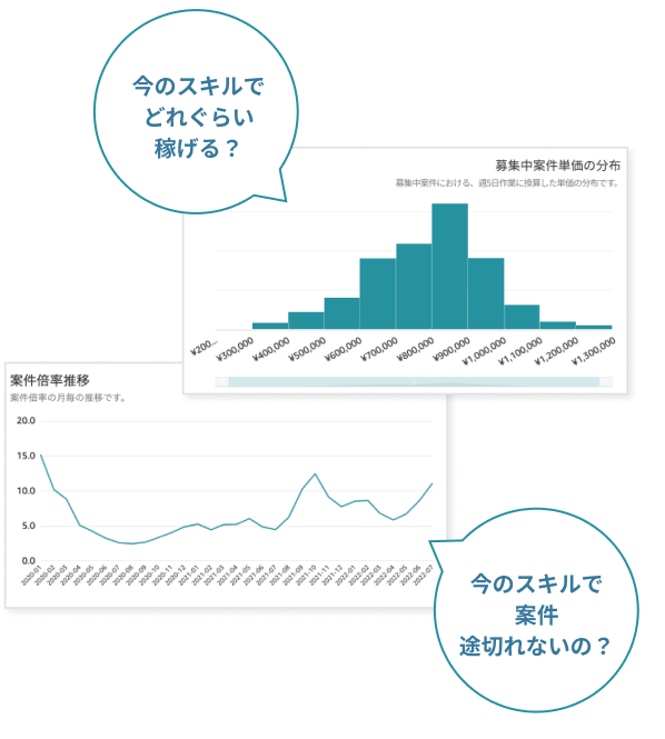 スキル別市場分析ダッシュボード