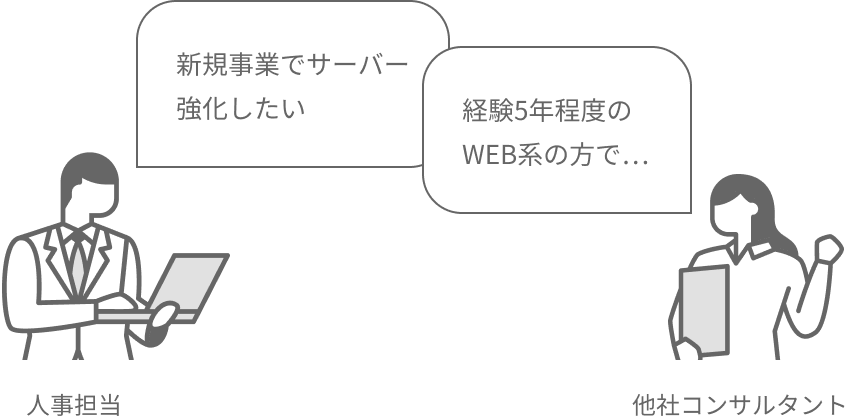 人事担当「新規事業でサーバー強化したい」、他社コンサルタント「経験5年程度のWEB系の方で…」