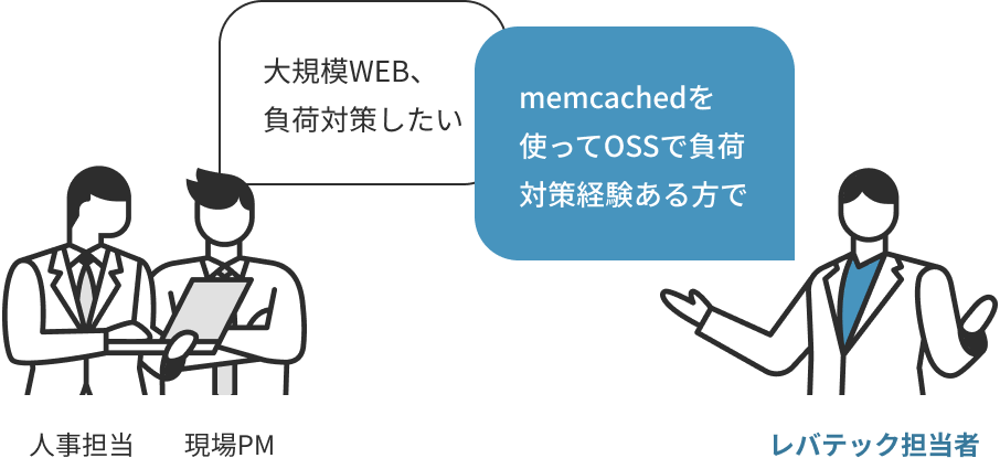 人事担当・現場PM「大規模WEB、負荷対策したい」、レバテック担当者「memcachedを使ってOSSで負荷対策経験ある方で」